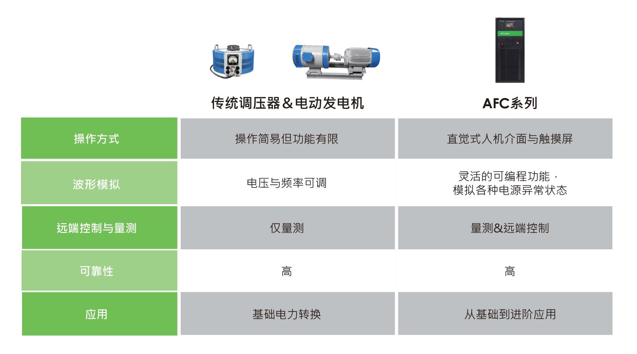 量身定制的電壓和頻率轉換解決方案.jpg