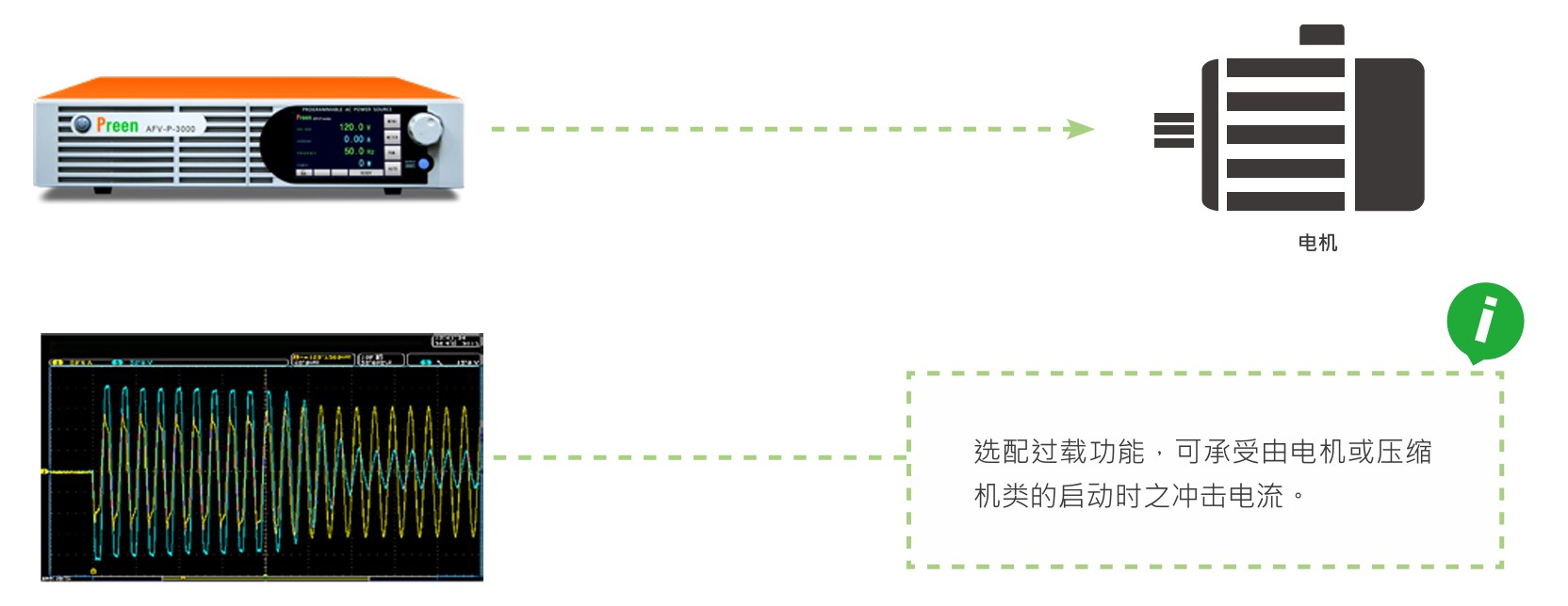 電機&壓縮機類測試驗證.jpg