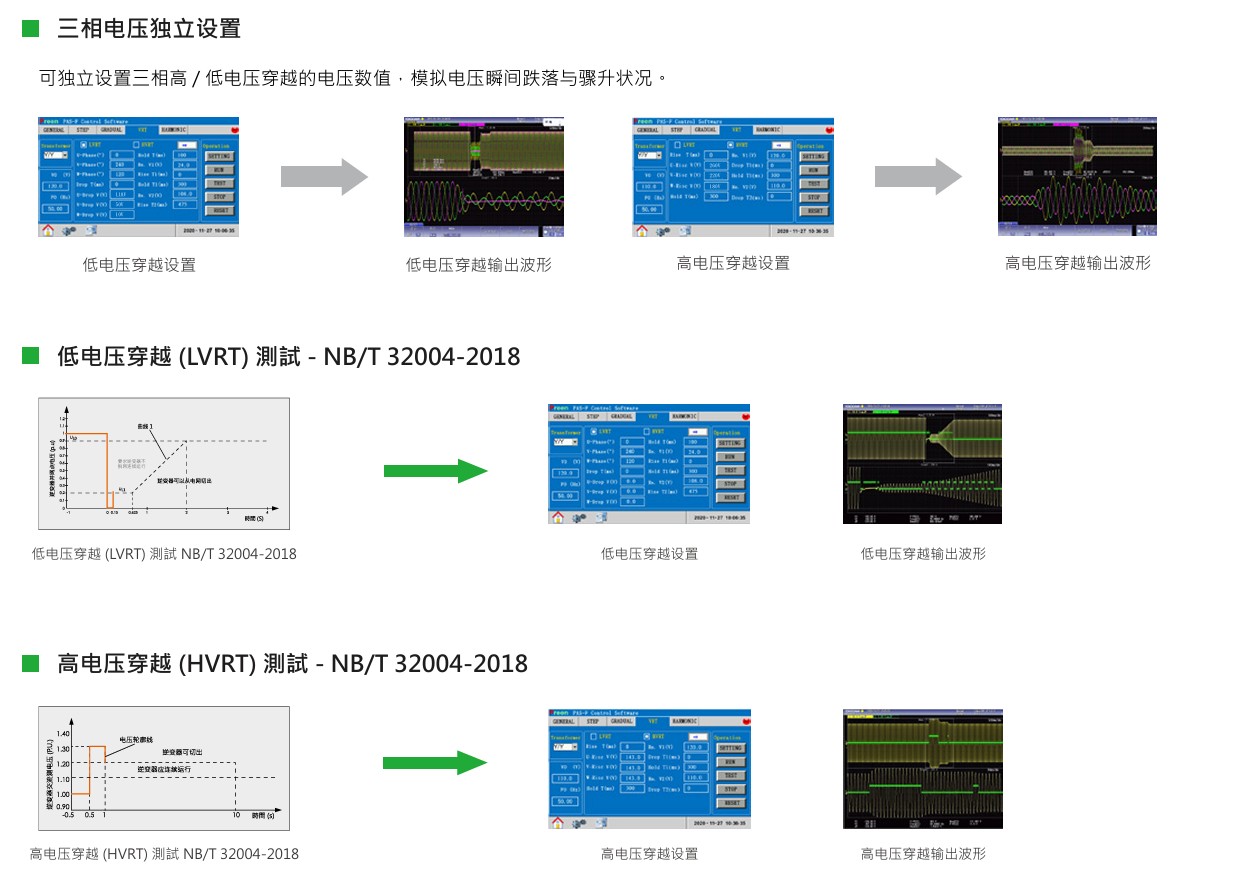高低電壓穿越功能.jpg