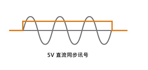 同步訊號(hào).jpg